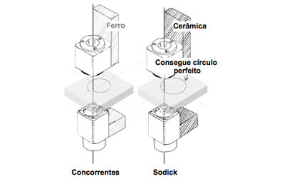 sodick-ceramica.jpg